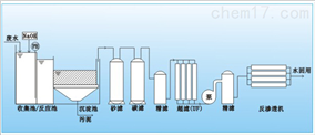 中水回用设备厂家