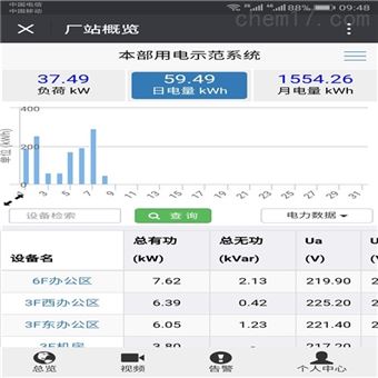 TranSys建筑能耗管理主机
