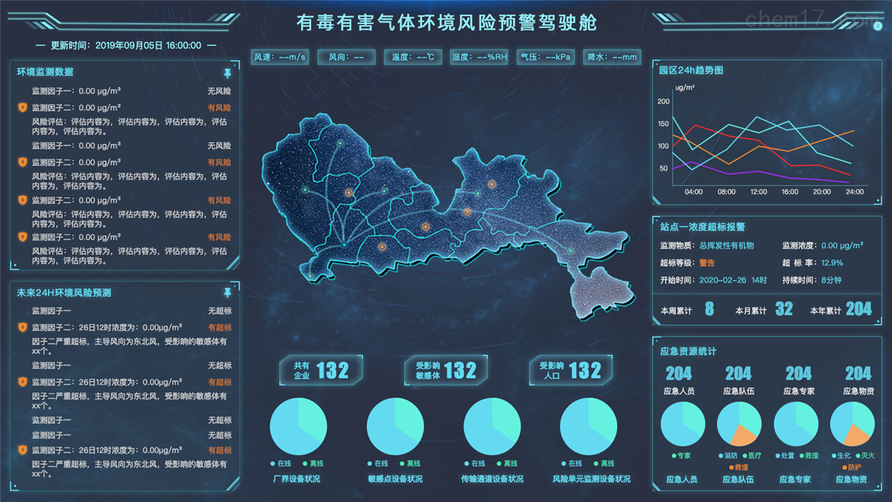 伟瑞迪有毒有害气体环境风险预警系统
